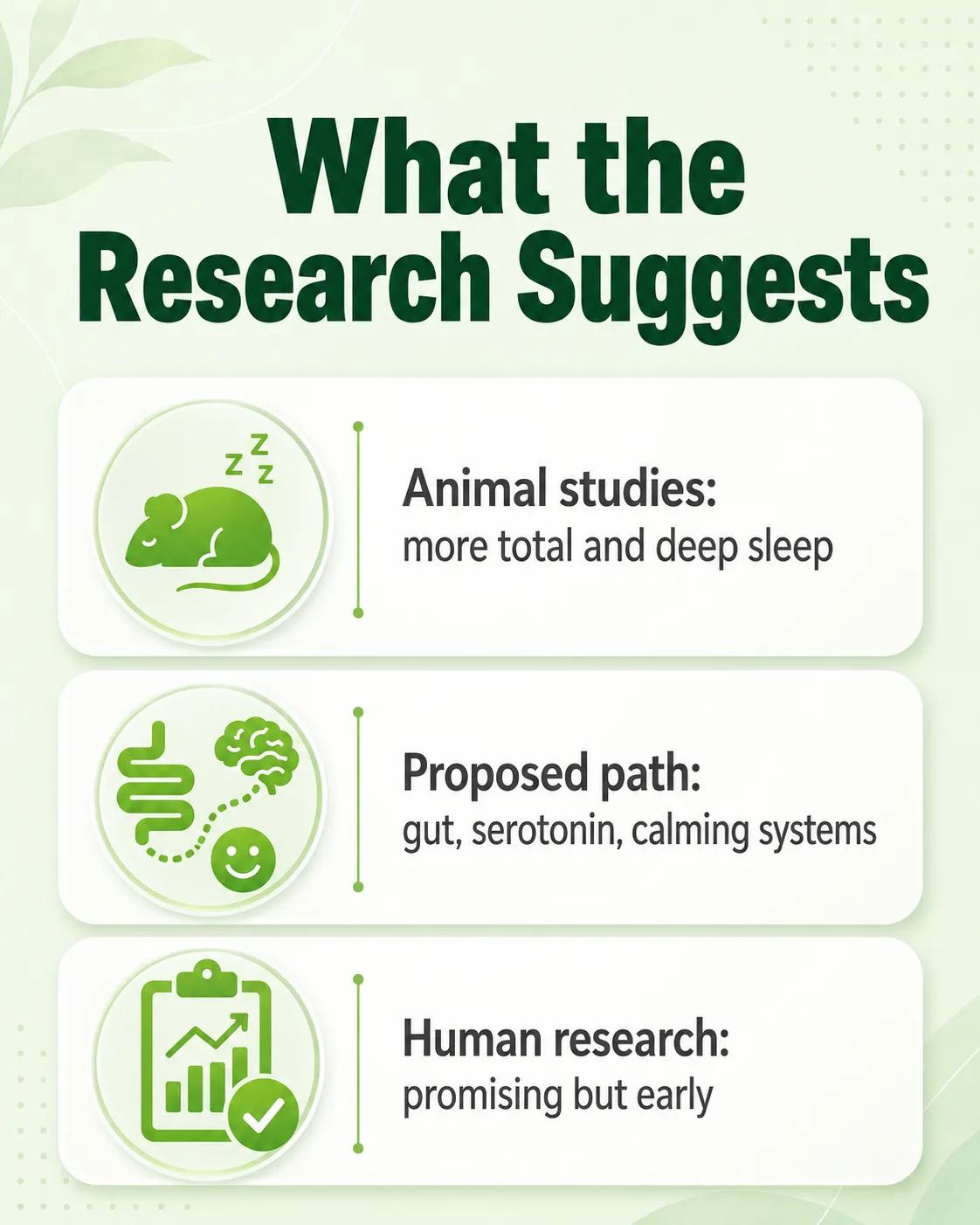 Infographic summarizing reishi mushroom for sleep research: animal studies promising, human data still early