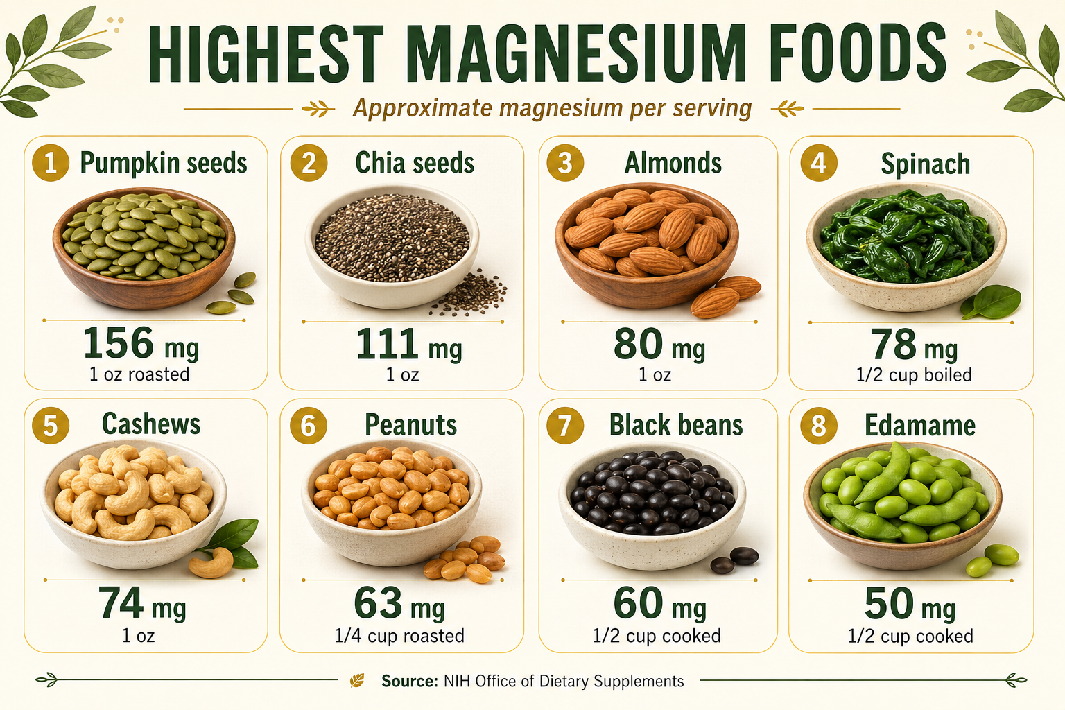 Infographic of the top magnesium-rich foods with milligrams per serving, sourced from NIH Office of Dietary Supplements